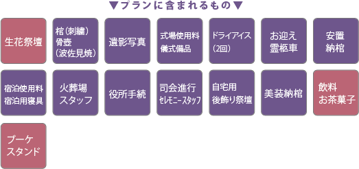 １００プラン内容