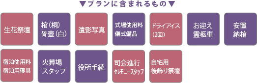 ３５プラン内容